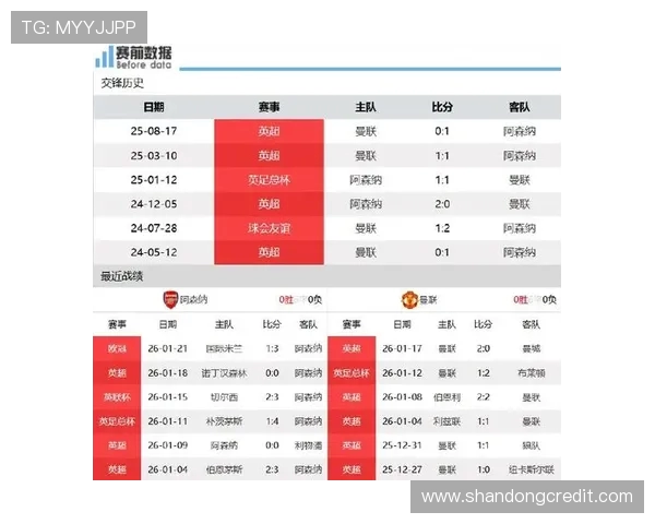 阿森纳主场迎战谢菲尔德全力争胜力争英超积分榜前列